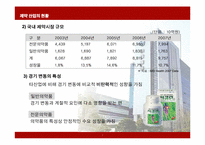 [재무관리] 동아 제약 재무분석-7