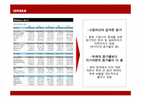 [재무관리] 동아 제약 재무분석-11