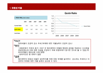 [재무관리] 동아 제약 재무분석-13