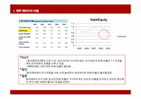 [재무관리] 동아 제약 재무분석-14