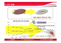 저비용 항공사 이스타 젯(EASTAR JET 항공사)-12