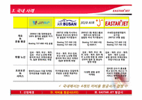 저비용 항공사 이스타 젯(EASTAR JET 항공사)-17