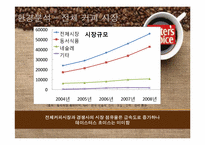 [마케팅조사] SPSS분석을 통한 테이터스 초이스의 시장 점유율 올리기-5