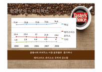 [마케팅조사] SPSS분석을 통한 테이터스 초이스의 시장 점유율 올리기-6