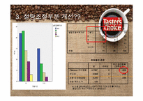 [마케팅조사] SPSS분석을 통한 테이터스 초이스의 시장 점유율 올리기-15