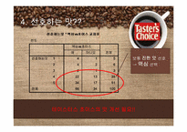 [마케팅조사] SPSS분석을 통한 테이터스 초이스의 시장 점유율 올리기-16