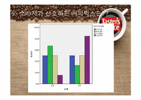 [마케팅조사] SPSS분석을 통한 테이터스 초이스의 시장 점유율 올리기-17