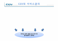 [서비스경영] CGV 서비스 전략-13