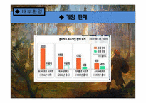 블리자드 Blizzard Entertainment의 마케팅 전략-14