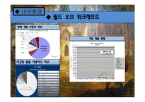블리자드 Blizzard Entertainment의 마케팅 전략-15