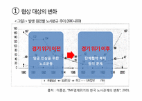 [노사문제] 우리나라의 노사문제(관계)의 특징과 나아가야 할 방향 -쌍용자동차 파업 사태와 선진국 사례를 중심으로-7