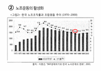 [노사문제] 우리나라의 노사문제(관계)의 특징과 나아가야 할 방향 -쌍용자동차 파업 사태와 선진국 사례를 중심으로-8