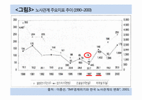 [노사문제] 우리나라의 노사문제(관계)의 특징과 나아가야 할 방향 -쌍용자동차 파업 사태와 선진국 사례를 중심으로-9