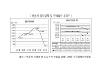 [노사문제] 우리나라의 노사문제(관계)의 특징과 나아가야 할 방향 -쌍용자동차 파업 사태와 선진국 사례를 중심으로-13