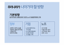 [노사문제] 우리나라의 노사문제(관계)의 특징과 나아가야 할 방향 -쌍용자동차 파업 사태와 선진국 사례를 중심으로-20