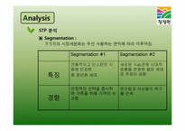 [마케팅] 청정원을 통해 알아본 건강한 정보처리과정-7