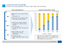 [국제금융론] 스마트폰 도입이 국내 금융시장에 미치는 영향-3