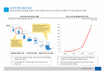 [국제금융론] 스마트폰 도입이 국내 금융시장에 미치는 영향-4