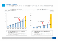 [국제금융론] 스마트폰 도입이 국내 금융시장에 미치는 영향-5