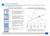 [국제금융론] 스마트폰 도입이 국내 금융시장에 미치는 영향-7