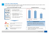 [국제금융론] 스마트폰 도입이 국내 금융시장에 미치는 영향-8