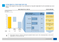[국제금융론] 스마트폰 도입이 국내 금융시장에 미치는 영향-11
