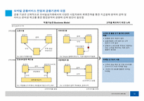 [국제금융론] 스마트폰 도입이 국내 금융시장에 미치는 영향-12