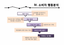 [소비자분석] 중,고등학생의 스포츠웨어 구매 소비 행동 분석-17