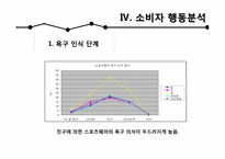 [소비자분석] 중,고등학생의 스포츠웨어 구매 소비 행동 분석-19