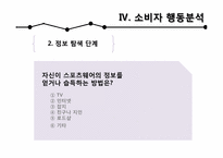 [소비자분석] 중,고등학생의 스포츠웨어 구매 소비 행동 분석-20