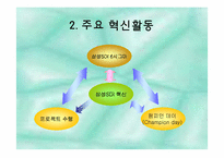 [서비스생산전략] 삼성 SDI의 작업장 혁신 연구-10