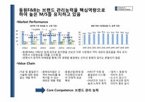 동원F&B 경쟁전략-4