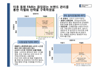 동원F&B 경쟁전략-6