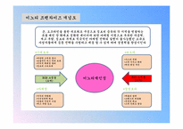 [벤처경영론] 이노티 안경체인-10
