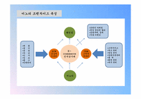 [벤처경영론] 이노티 안경체인-12
