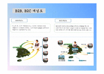 [벤처경영론] 이노티 안경체인-17