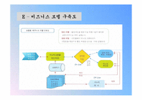 [벤처경영론] 이노티 안경체인-20