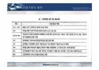 중국의 민영기업-5