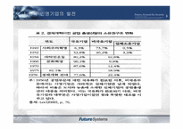 중국의 민영기업-6