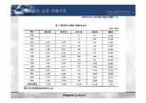 중국의 민영기업-17