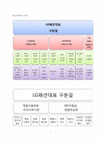 LG패션의 경영전략-4