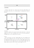 LG패션의 경영전략-6