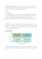 LG패션의 경영전략-8