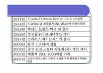 도요타 TOYOTA의 기업 분석-5