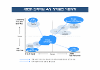 KT&G의 핵심인재 역량 개발-8