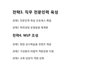 KT&G의 핵심인재 역량 개발-12
