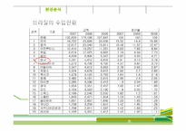 [국제경영] 천호식품 브라질 진출전략-18