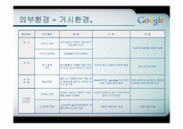 구글의 경영전략-6