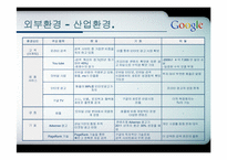 구글의 경영전략-7