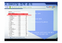 구글의 경영전략-20